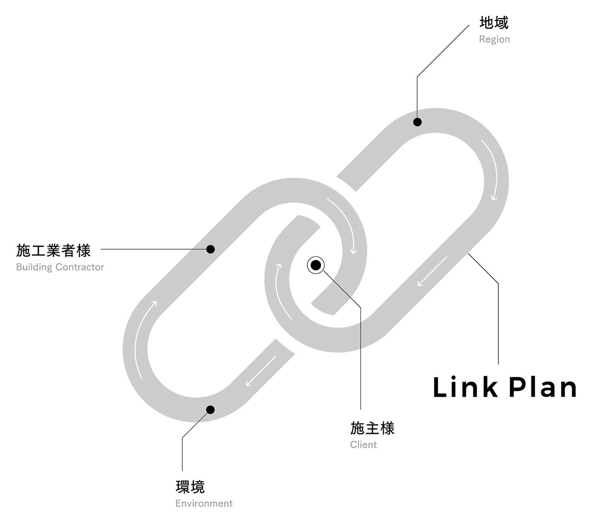 Link Planのブランドストーリー